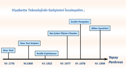 Yeni Resim